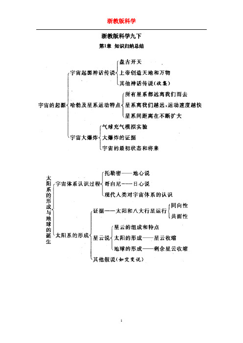 浙教版九年级下册科学知识点