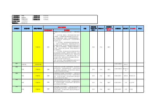 内部控制付款流程