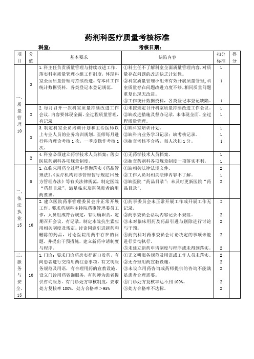 药剂科质量安全管理与持续改进评价标准