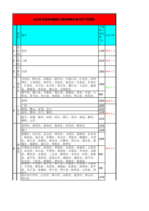 全国各地2013年最低工资标准统计表(5月7日更新)