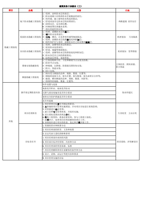 建筑实务口诀记忆点归纳