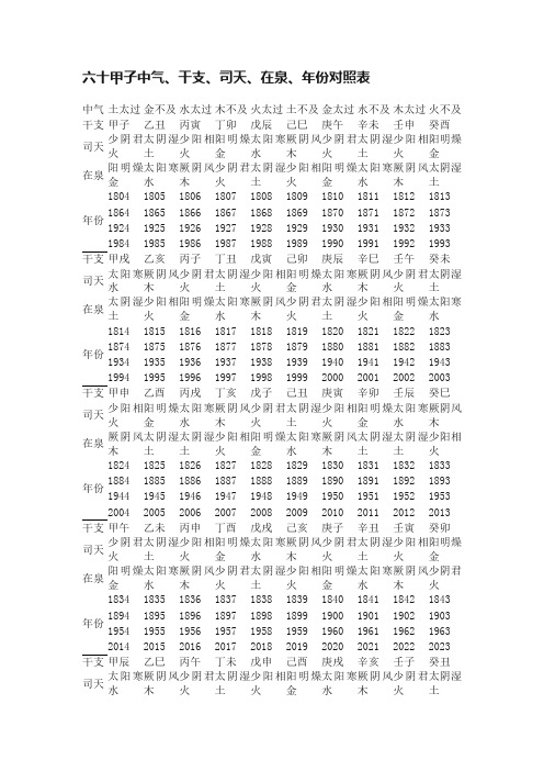 六十甲子中气、干支、司天、在泉、年份对照表