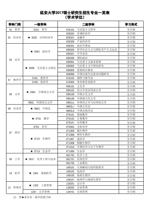 延安大学2017硕士研究生招生专业一览表