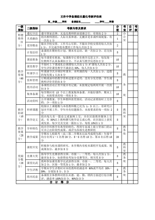 王朴中学备课组长量化考核评估表