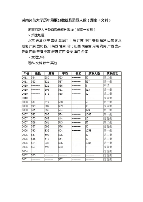 湖南师范大学历年录取分数线及录取人数（湖南→文科）