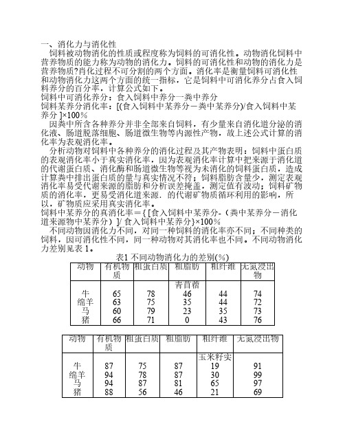 动物的消化力与饲料的可消化性