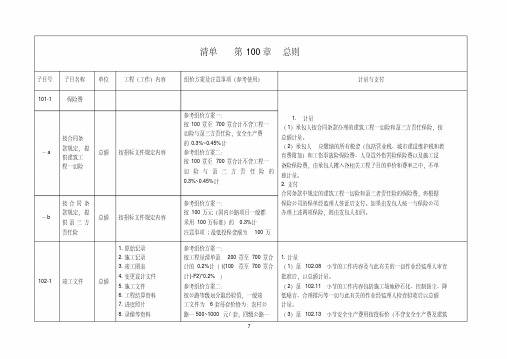 公路工程工程量清单(2016)第100章解析及计量支付