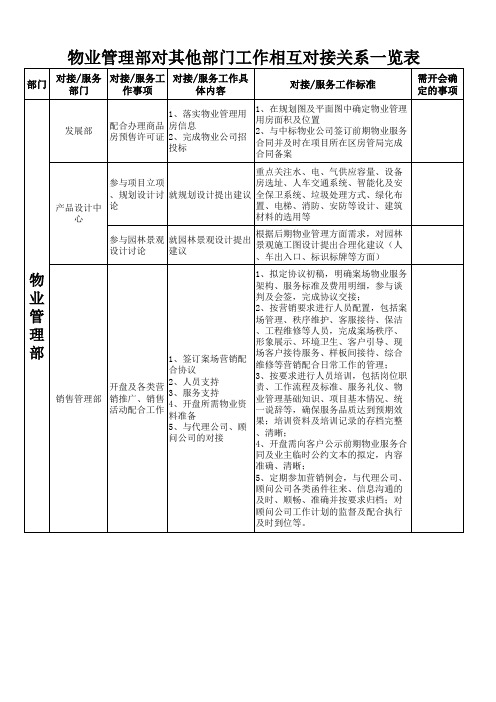 公司各部门工作相互对接关系一览表 汇总 