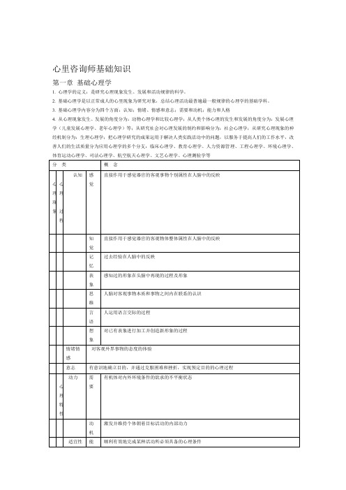 心理咨询师三级全部知识点及技能