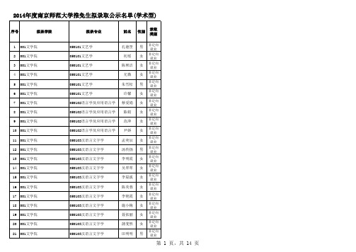 南师大2014年学术型推免生公示名单