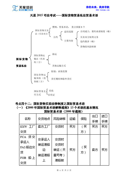 天星2015司法考试——国际货物贸易私法贸易术语