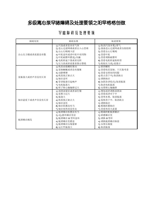 多级离心泵常见故障及处理方法