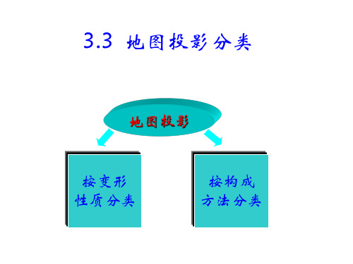 地图学第二章之二