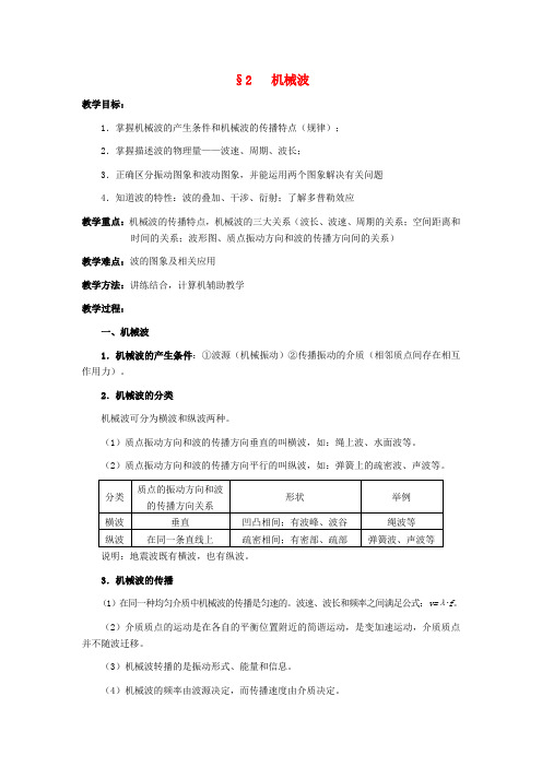 高中物理 第二章《机械波》教案 鲁科版选修3-4