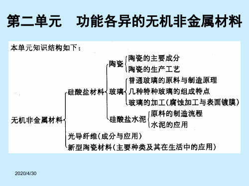 优秀课件高中化学主题3第二单元 《功能各异的无机非金属材料》课件(苏教版选修1) (共29张PPT)