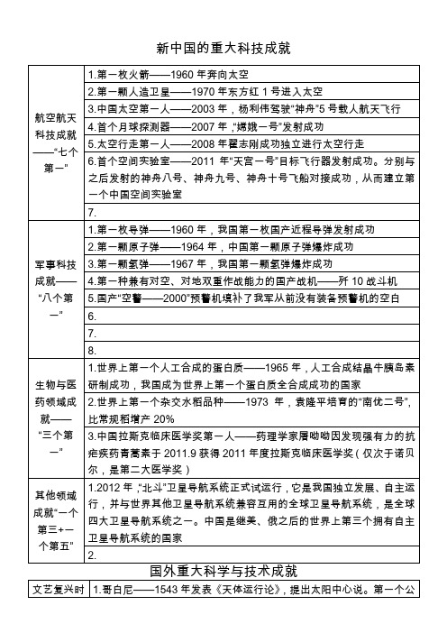 新中国的重大科技成就