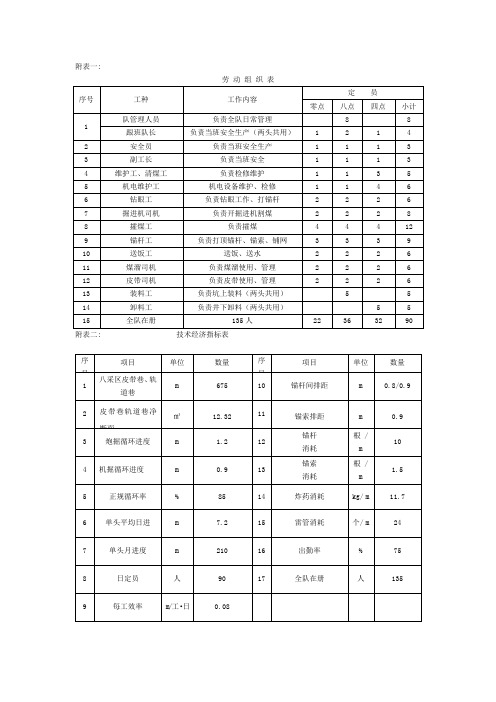 掘进相关技术特征表