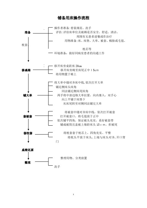 护理技术操作流程及评分标准