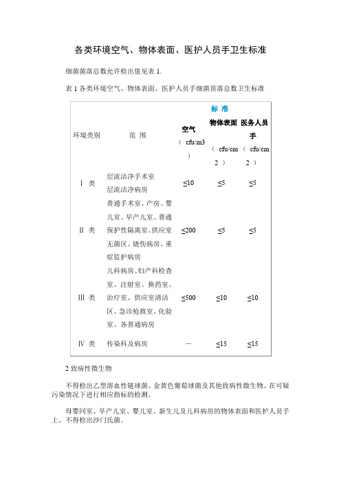 各类环境空气、物体表面、医护人员手卫生标准