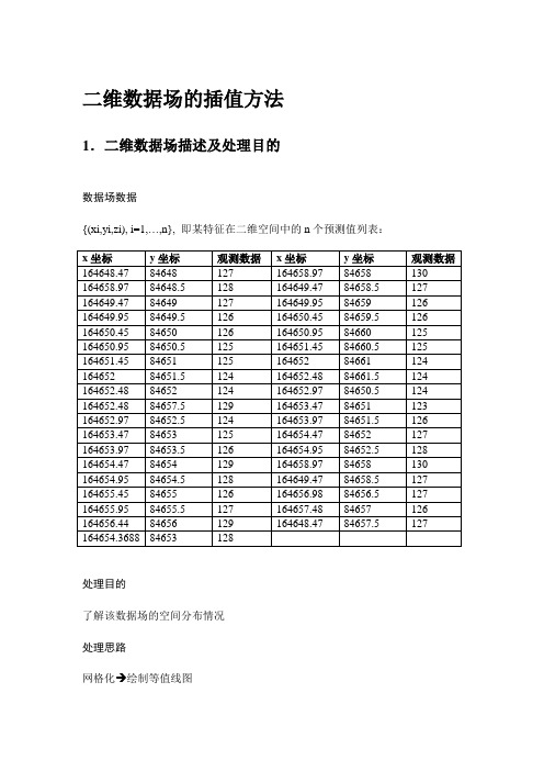 地质数据处理_插值方法