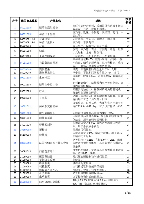 海关编码全排序