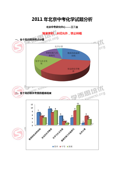 2011北京中考化学分析.pdf