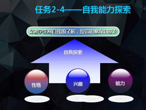 【优文档】任务——自我能力探索PPT