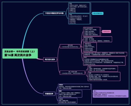 高一历史必修 中外历史纲要(上)第16课思维导图