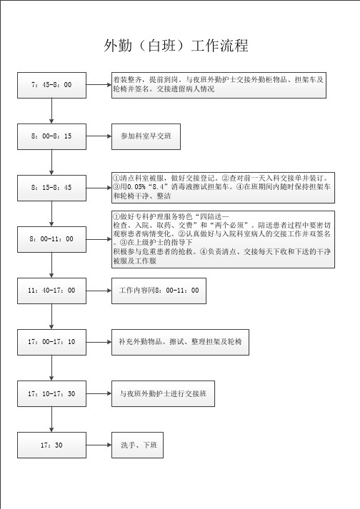 急诊科班次工作流程图外勤(白班)