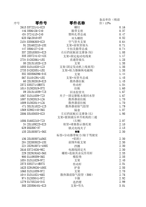 一汽公司汽车零部件内部价格表(税前价)