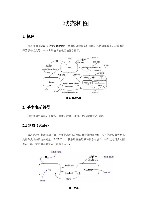 状态机图