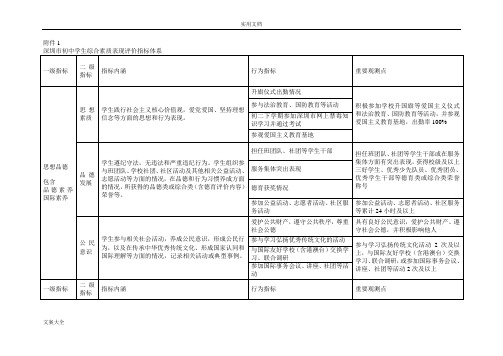 深圳市初中学生综合素质表现评价与衡量指标体系[001]