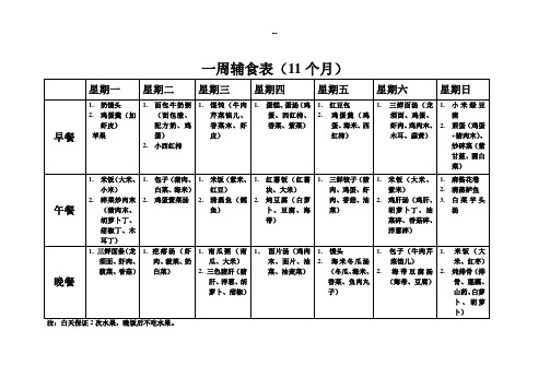 宝宝一周辅食表(11个月)