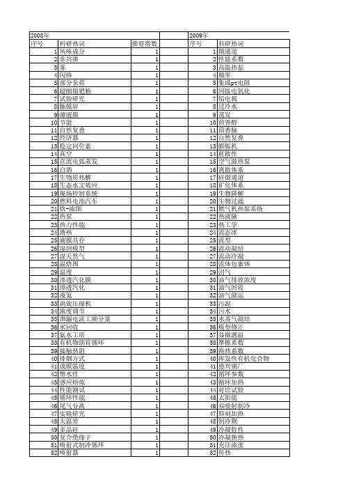 【国家自然科学基金】_冷凝温度_基金支持热词逐年推荐_【万方软件创新助手】_20140801