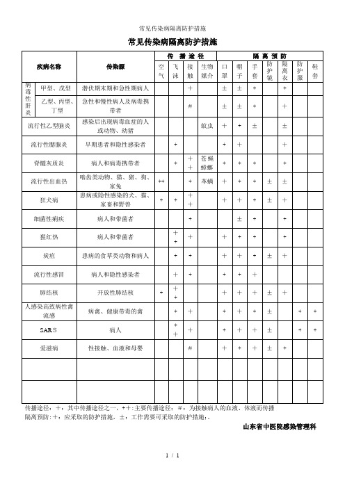 常见传染病隔离防护措施