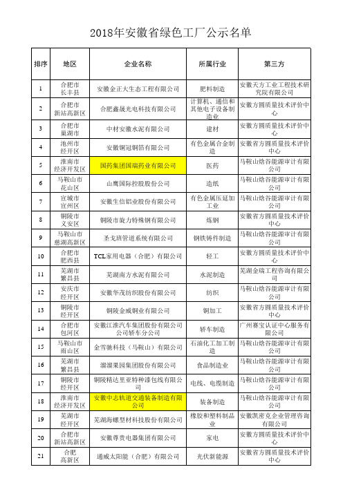 安徽省绿色工厂评价公示名单