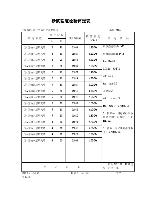 砂浆强度检验评定表