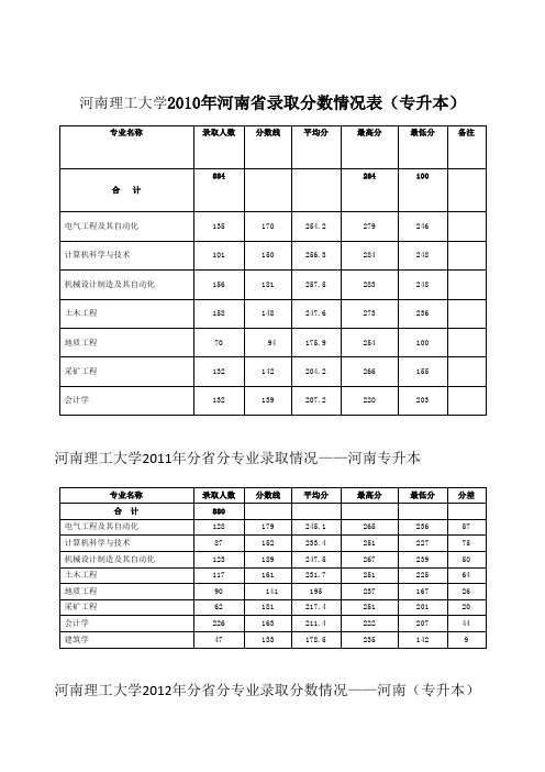 河南院校近三年专升本录取分数线