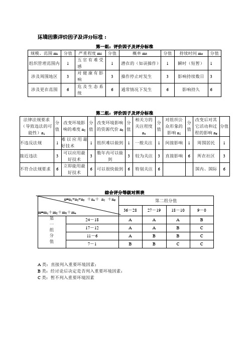 环境因素评价因子及评分标准