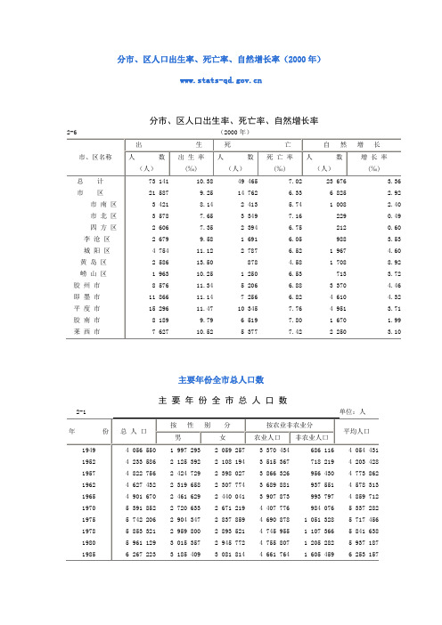 青岛市人口.doc.deflate