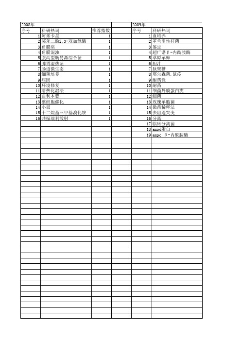 【国家自然科学基金】_革兰阴性杆菌_基金支持热词逐年推荐_【万方软件创新助手】_20140801