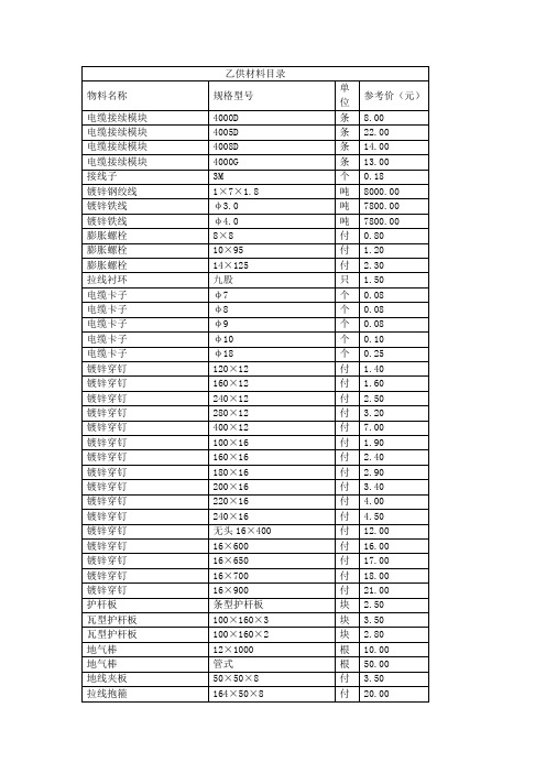 乙供材料清单