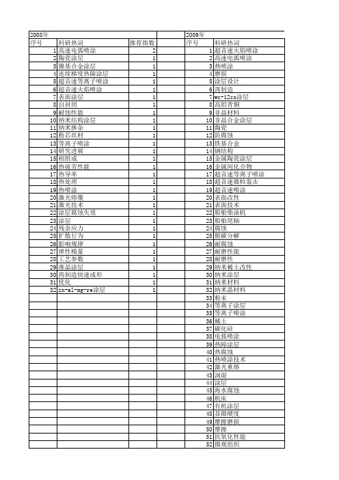 【国家自然科学基金】_热喷涂涂层_基金支持热词逐年推荐_【万方软件创新助手】_20140801