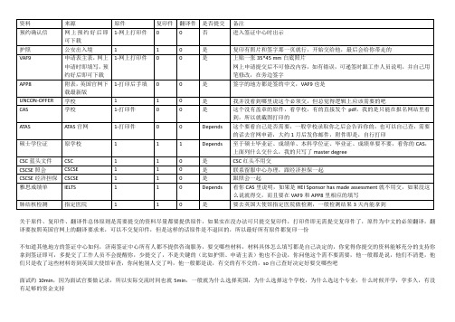 英国公派签证材料清单