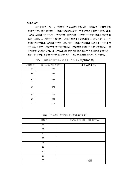 树脂砂(理论)