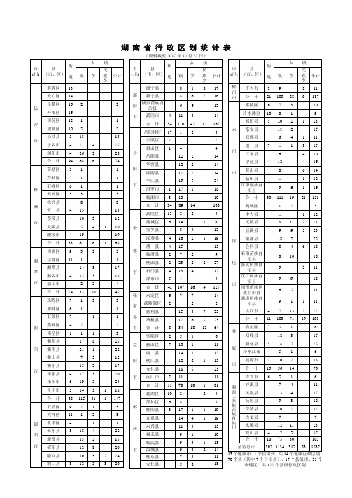 湖南行政区划统计表