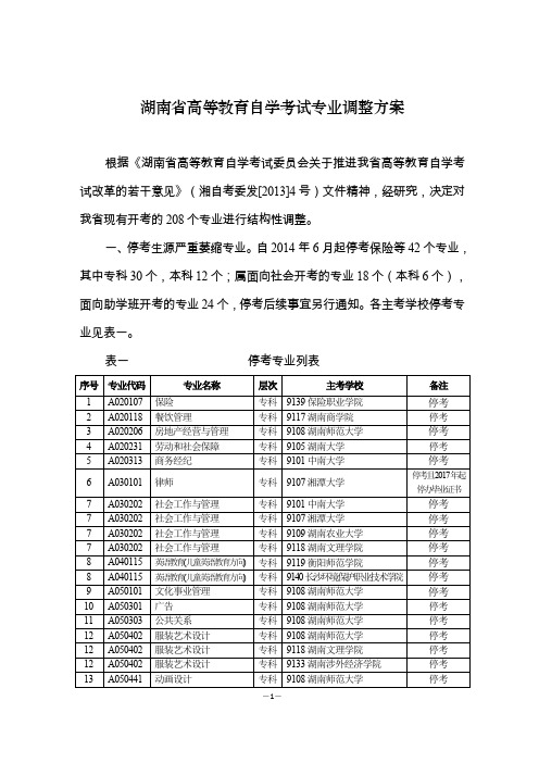 湖南高等教育自学考试专业调整方案