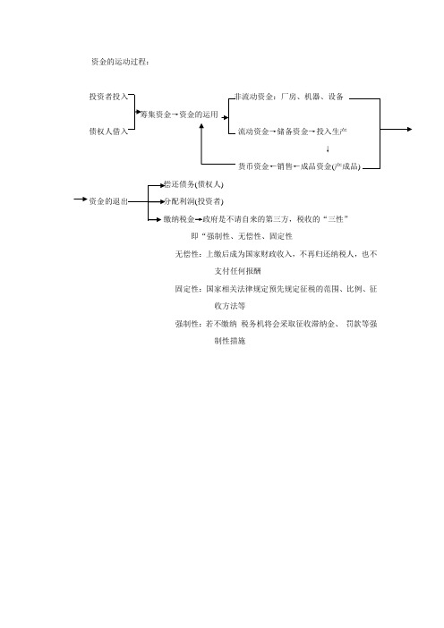 常用会计科目介绍