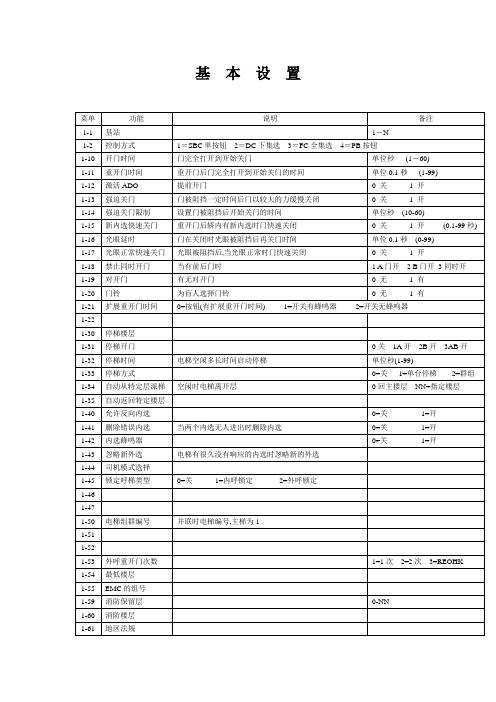 通力通力调试资料(带6菜单)