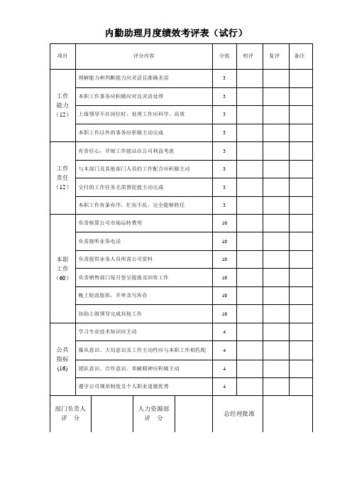 内勤助理绩效考核表 (2)